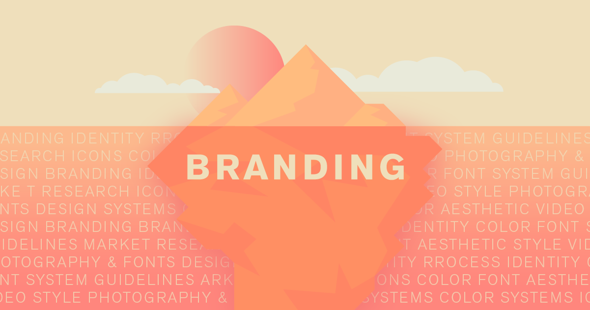 a graphic of what branding involves.
