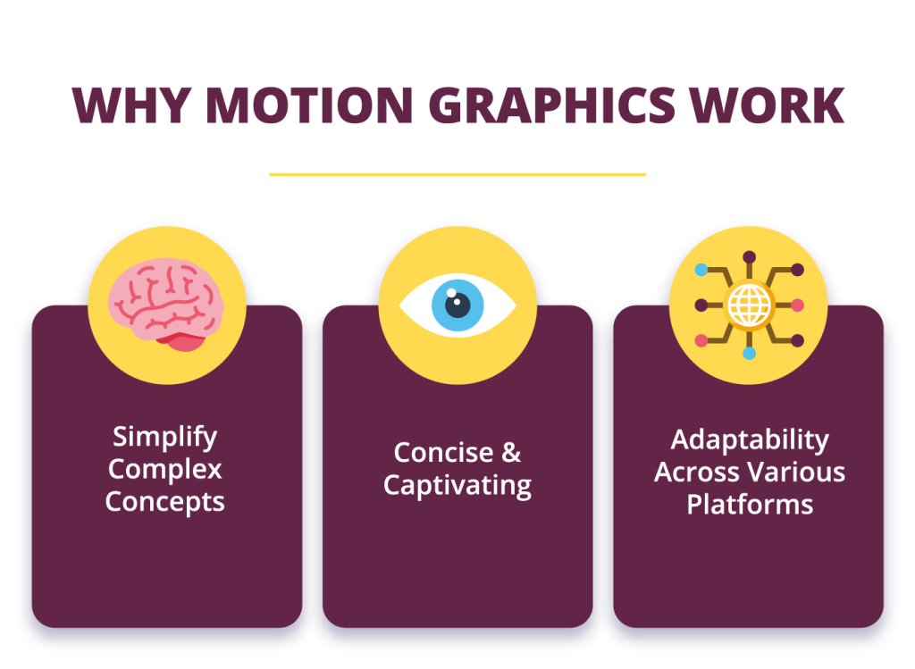 Why motion graphics work