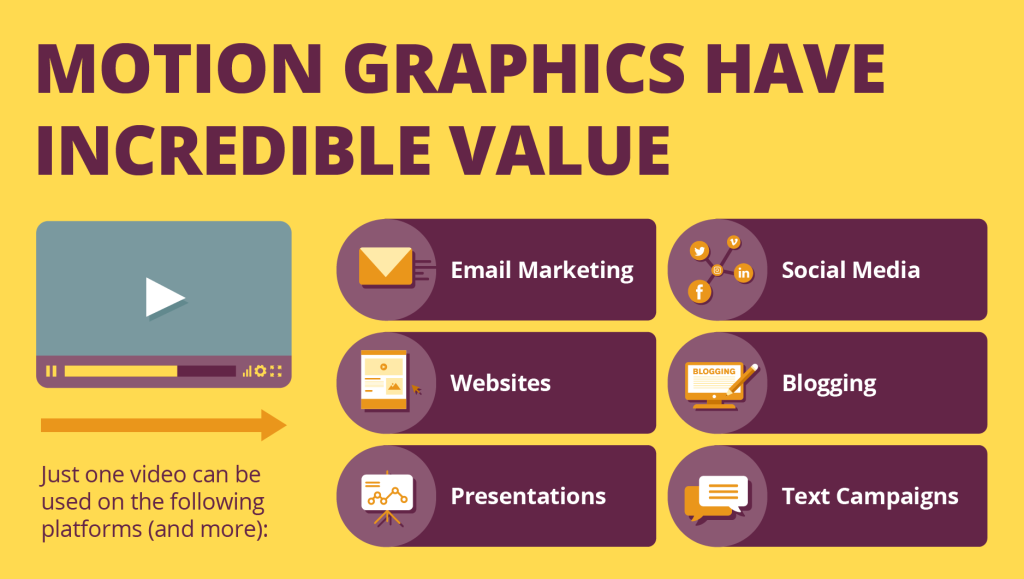Motion graphics have incredible value