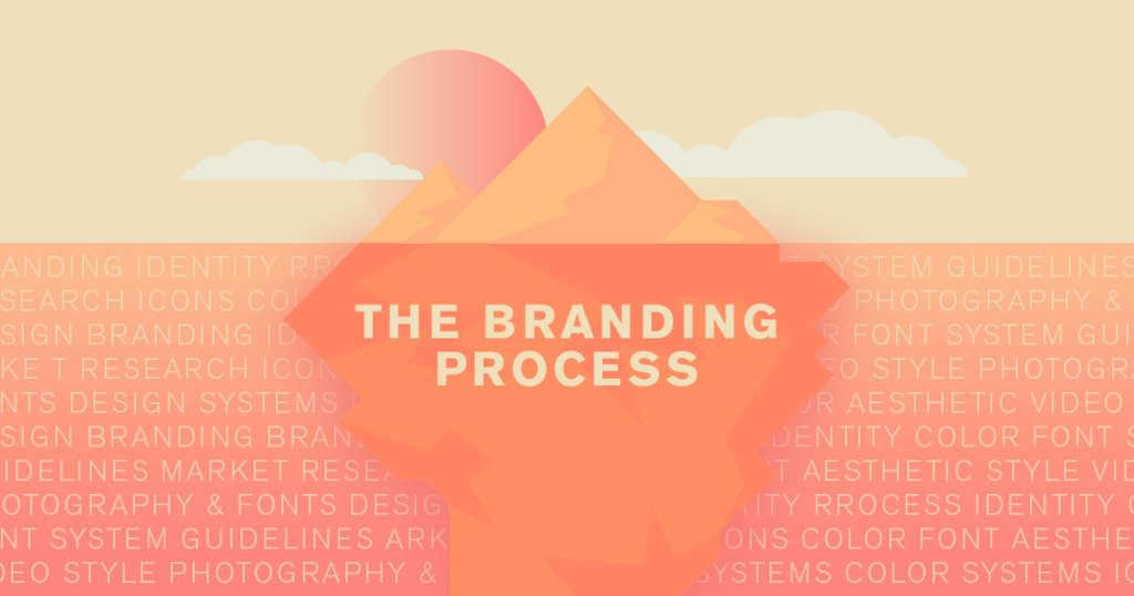 the branding design process represented by an iceberg. clean and simple design above water and branding terminoly below the water.