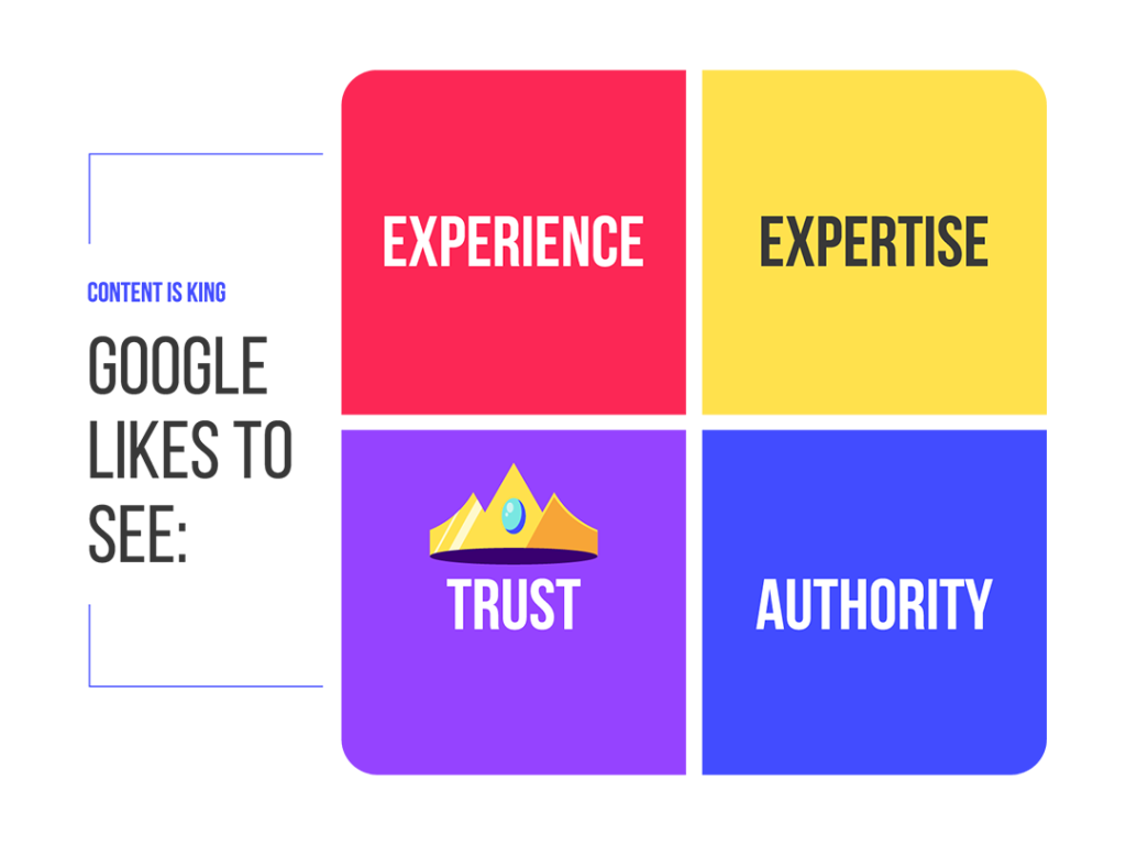 Google E.E.A.T. Experience, expertise, authority