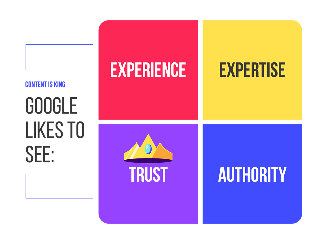 Google EEAT Diagram: experience, expertise, trust and authority