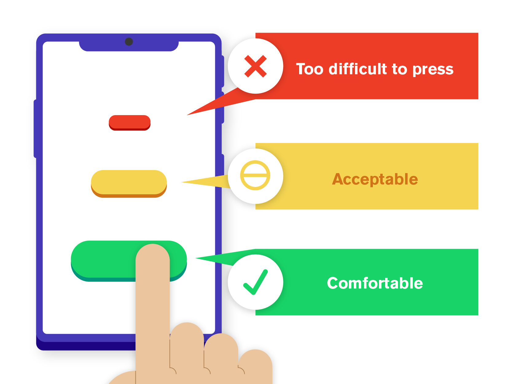 Button sizing dos and don'ts