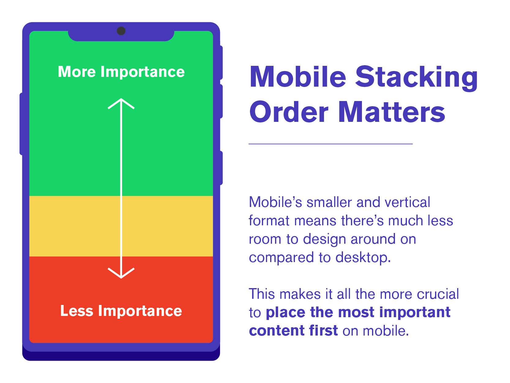 Mobile stacking infographic