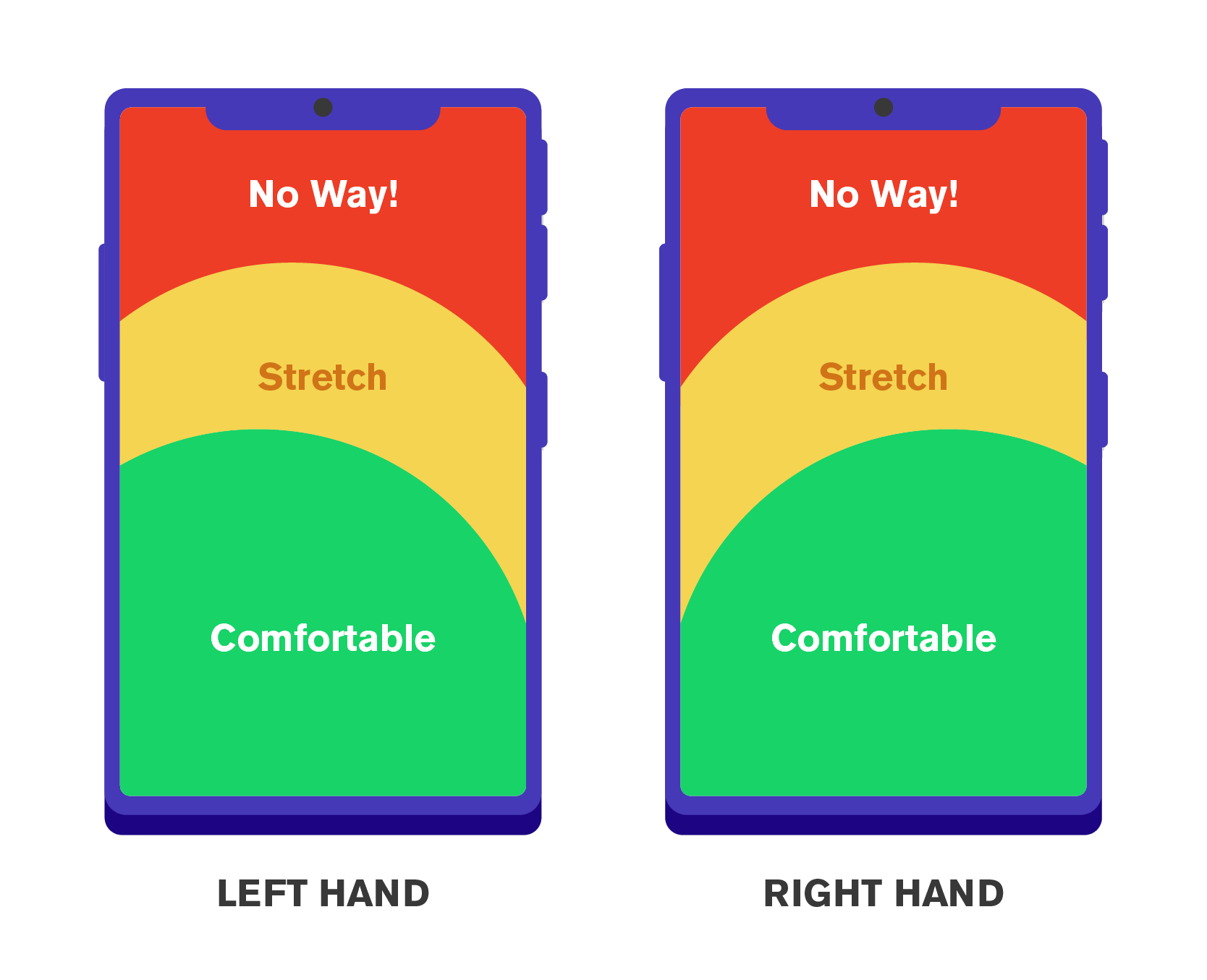 Button spacing dos and don'ts